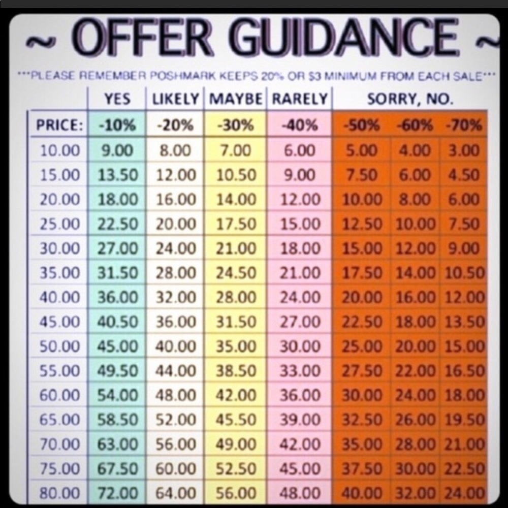 💰Offer Guidance 💳
